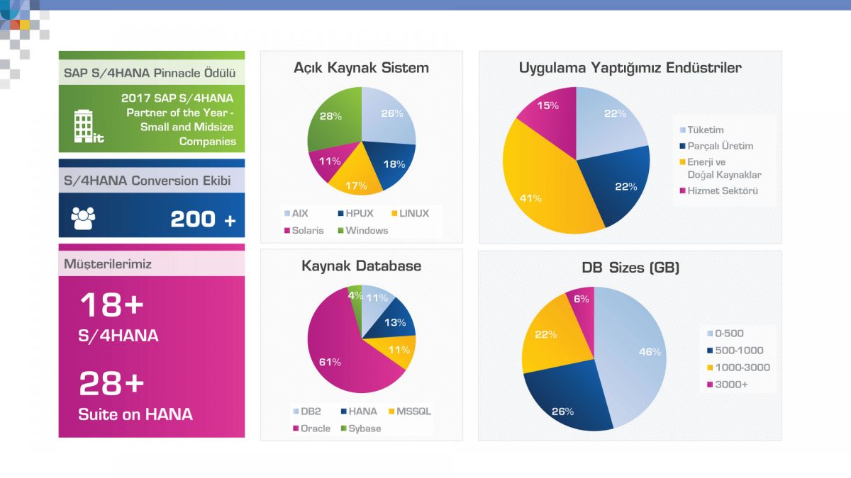dijital dönüşüm suntek