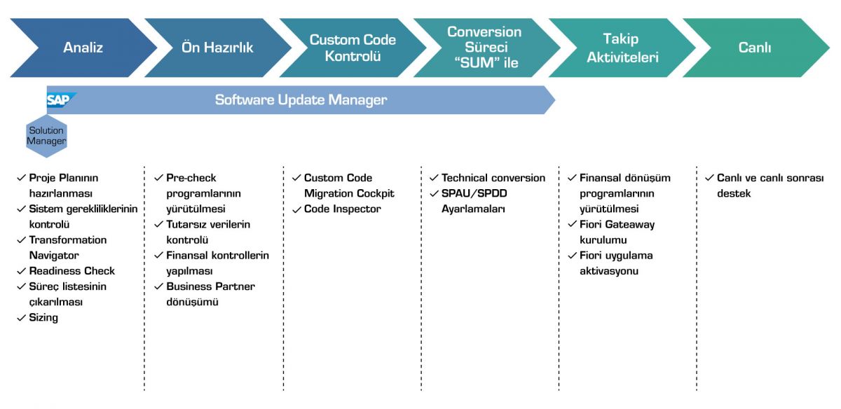 suntek dijital dönüşüm