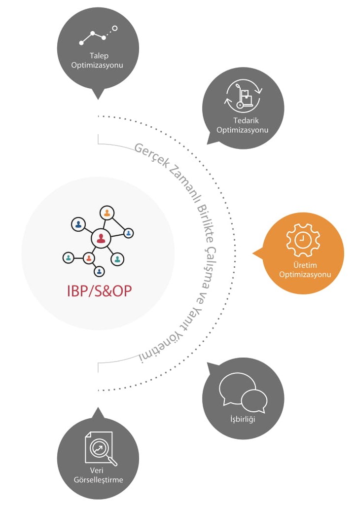 DX-APS İleri Planlama ve Çizelgeleme Suntek
