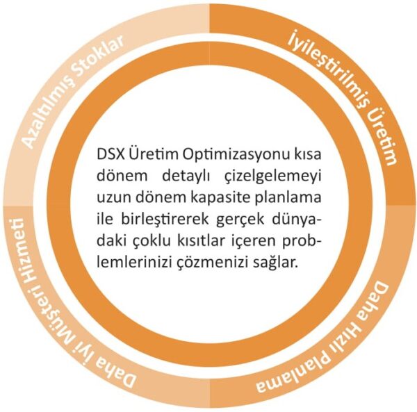 DX-APS İleri Planlama ve Çizelgeleme-2 suntek