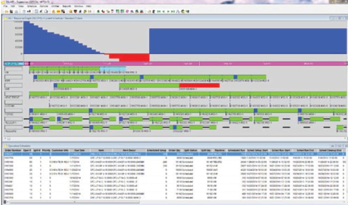 DX-APS İleri Planlama ve Çizelgeleme-3
